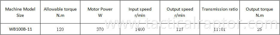 reducer motor performance index